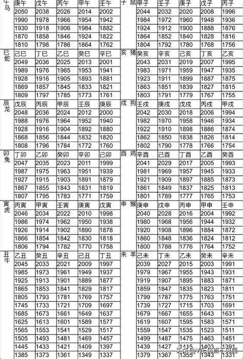 1996年屬|12生肖對照表最完整版本！告訴你生肖紀年：出生年份。